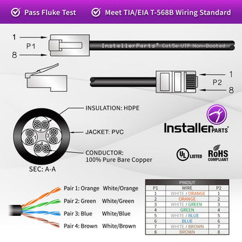 Ethernet Patch Cable CAT5E Cable UTP Non-Booted - Black - Professional Series - 1Gigabit/Sec Network/Internet Cable, 350MHZ