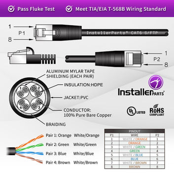 Ethernet Patch Cable CAT6 Cable Shield - Black - Professional Series - 10Gigabit/Sec Network/Internet Cable, 550MHZ