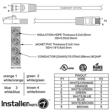 Ethernet Patch Cable CAT6 Cable Flat - Black - Professional Series - 10Gigabit/Sec Network/Internet Cable, 550MHZ