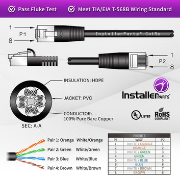 Ethernet Patch Cable CAT5E Cable UTP Booted - Purple - Professional Series - 1Gigabit/Sec Network/Internet Cable, 350MHZ