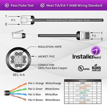 Ethernet Patch Cable CAT6A Cable Super Slim - Black - Professional Series - 10Gigabit/Sec Network/Internet Cable, 550MHZ