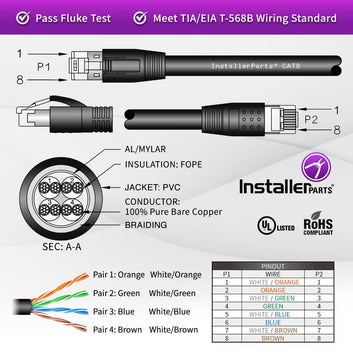 Ethernet Patch Cable CAT8 Shield Cable 30awg - White - Professional Series - 40Gigabit/Sec Network/Internet Cable, 2000MHZ